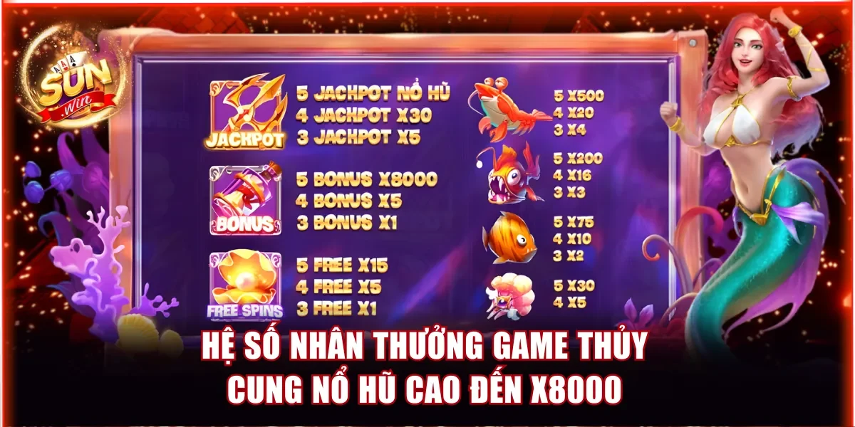 Game Thủy Cung Nổ Hũ - Săn Bonus Kích Hoạt Thưởng X8000 4 Hệ số nhân thưởng game Thủy Cung nổ hũ cao đến x8000